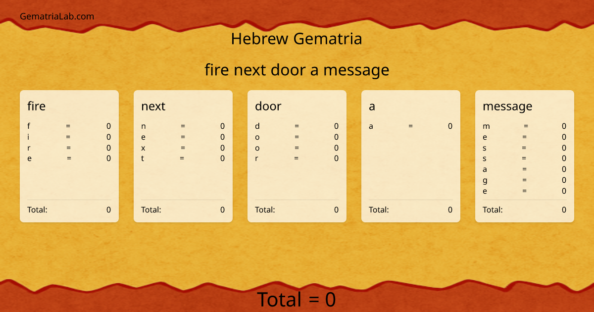 fire next door a message in hebrew Gematria